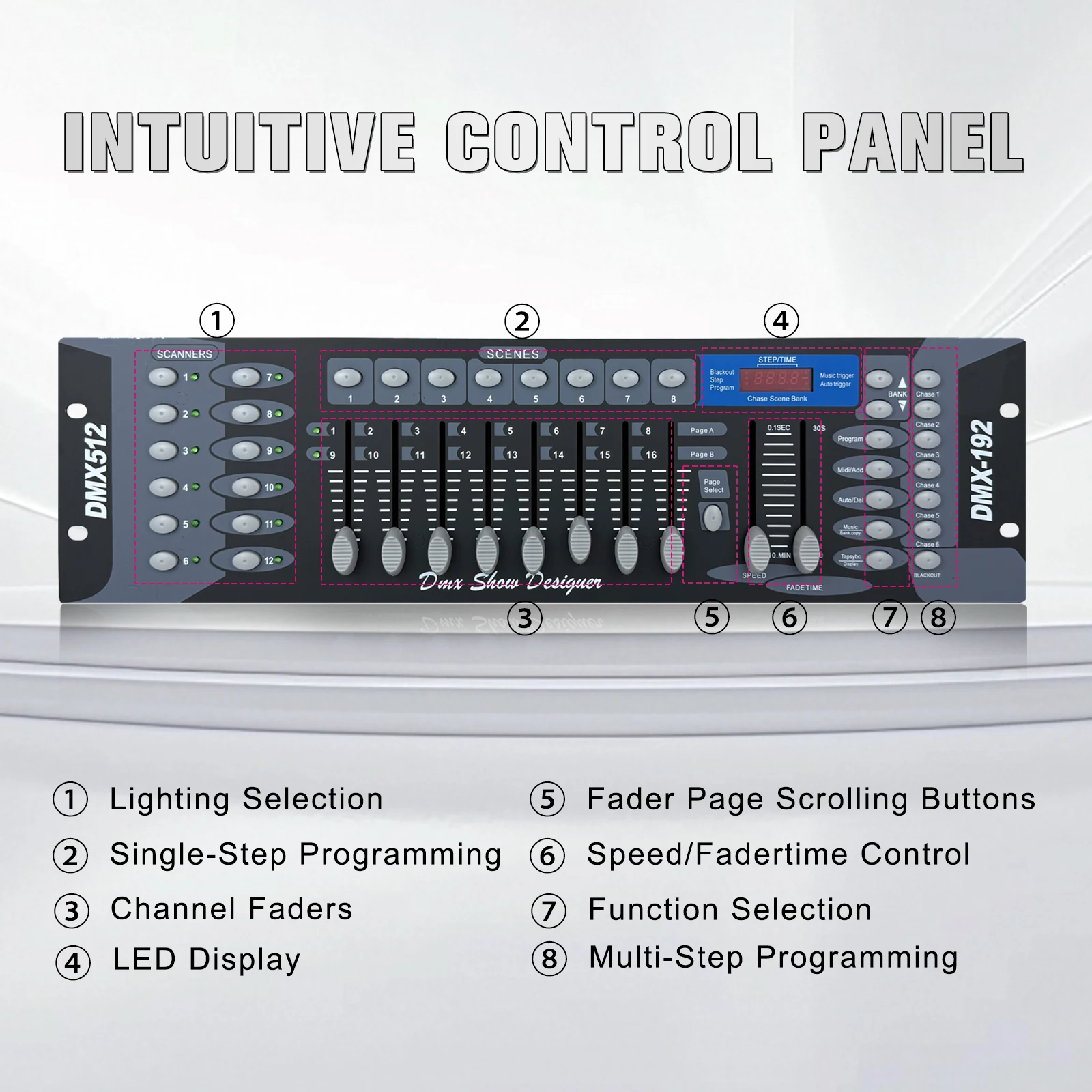 New192 Dmx تحكم Dj معدات Dmx 512 وحدة التحكم المرحلة التحكم في الإضاءة ل Led الاسمية تتحرك رئيس الأضواء RGBW شعاع غسل
