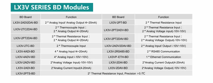 WECON LX3V PLC Expansion Module BD Board Functional Expansion Board LX3V-4ADI-BD LX3V-4ADV-BD  LX3V-2DAI-BD LX3V-2PT2DAI-BD