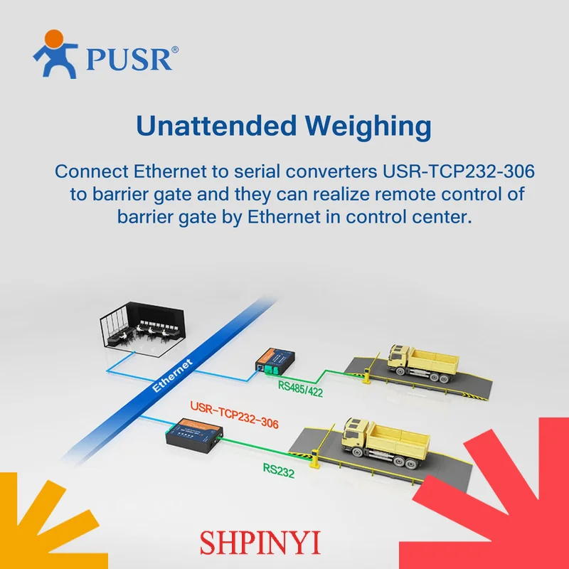 USR-TCP232-306 Modbus RS485 to TCP RS485 Converter Serial to Ethernet Server RS232 RS485 RS422