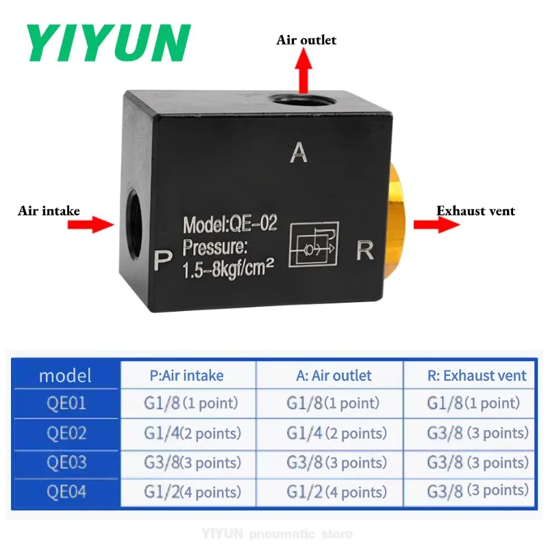 Quick exhaust valve QE-01/QE-02/QE-03/QE-04 YIYUN pneumatic components cylinder QE series