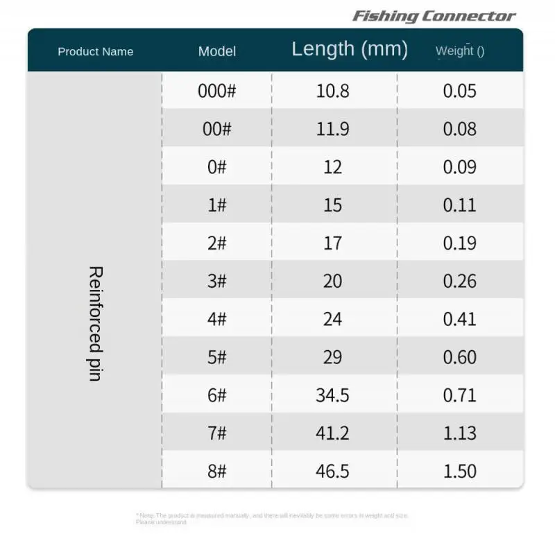 100 шт., защелкивающаяся булавка из нержавеющей стали, рыболовная бочка, поворотные защитные защелки, крючок, аксессуары для приманок, разъем Snap Pesca