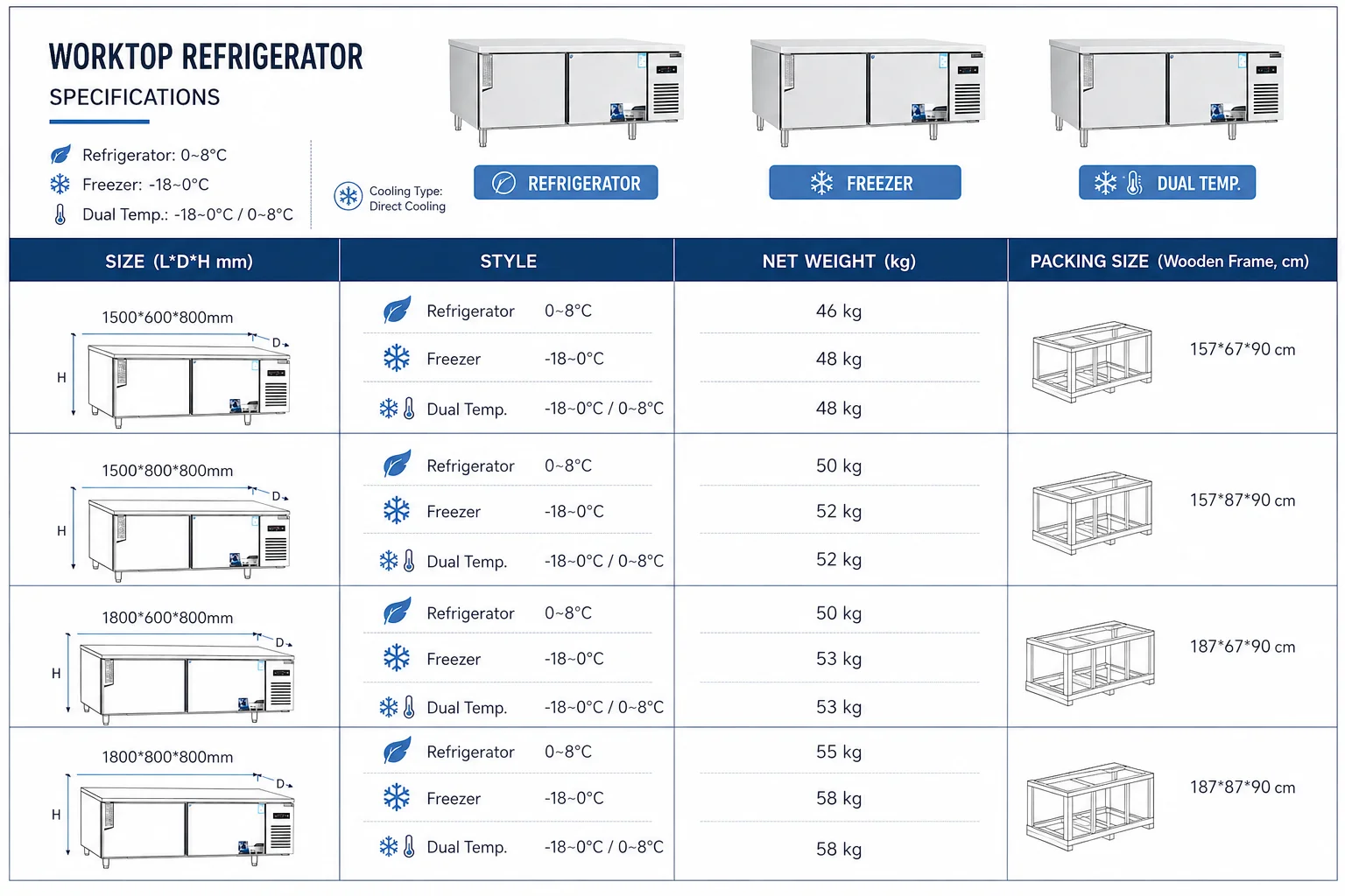 RVS werkblad koelkast met 2 de - Commercial Kitchen Worktops recensie en prijs
