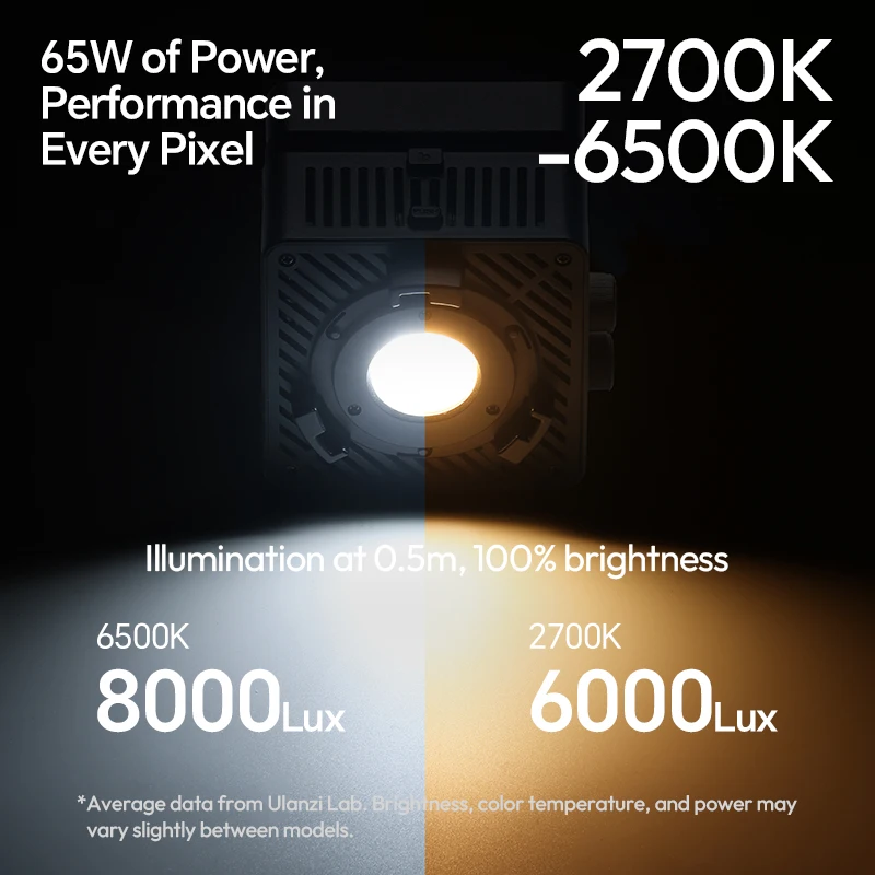Ulanzi EC65 65W Cube Light COB Light 2700-6500K Mini Bowens Mount COB Suporte de luz de vídeo remoto com controle condensador óptico