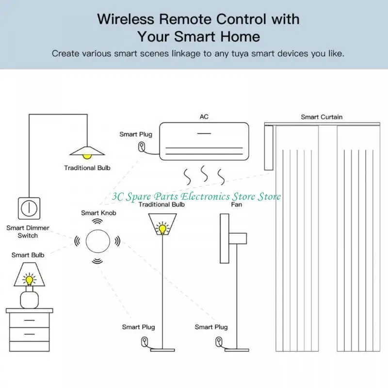 

SZ Switches Button for Automatic Light Switches, Timer and APP Remote Control,Multi-scene LinkageKnob