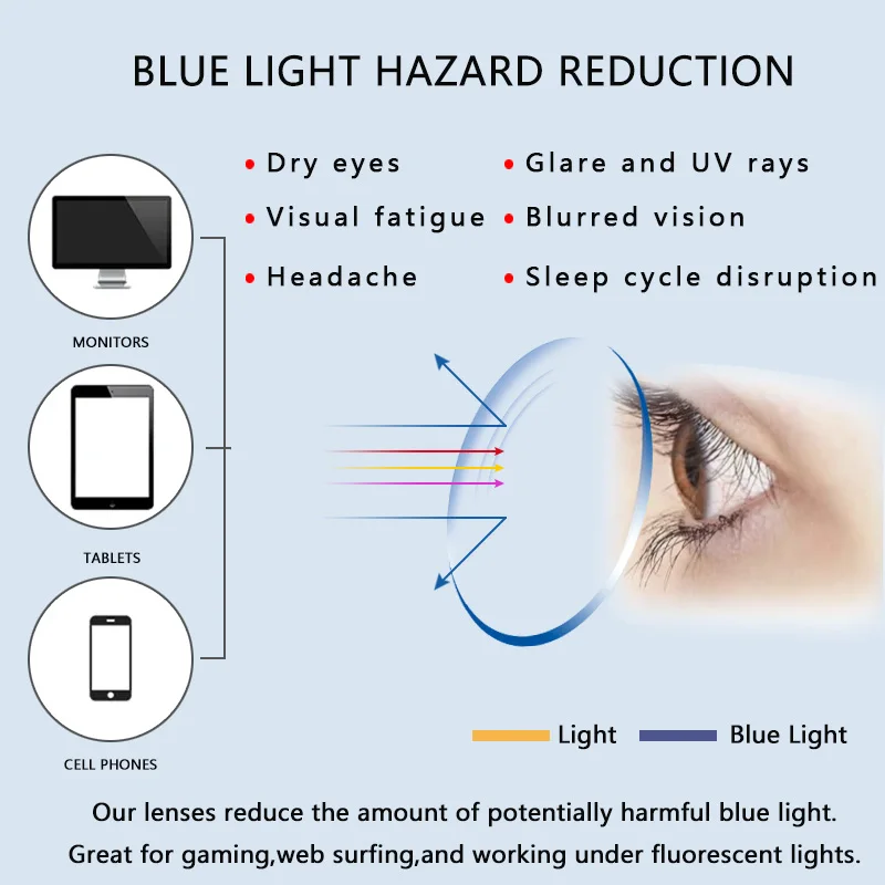 Anti Blue Ray Anti-fatigue Reading Glasses Men,Presbyopia Eyeglasses, Diopters:+1.0 +1.25+1.5+1.75+2+2.25+2.5+2.75+3+3.5+4.0