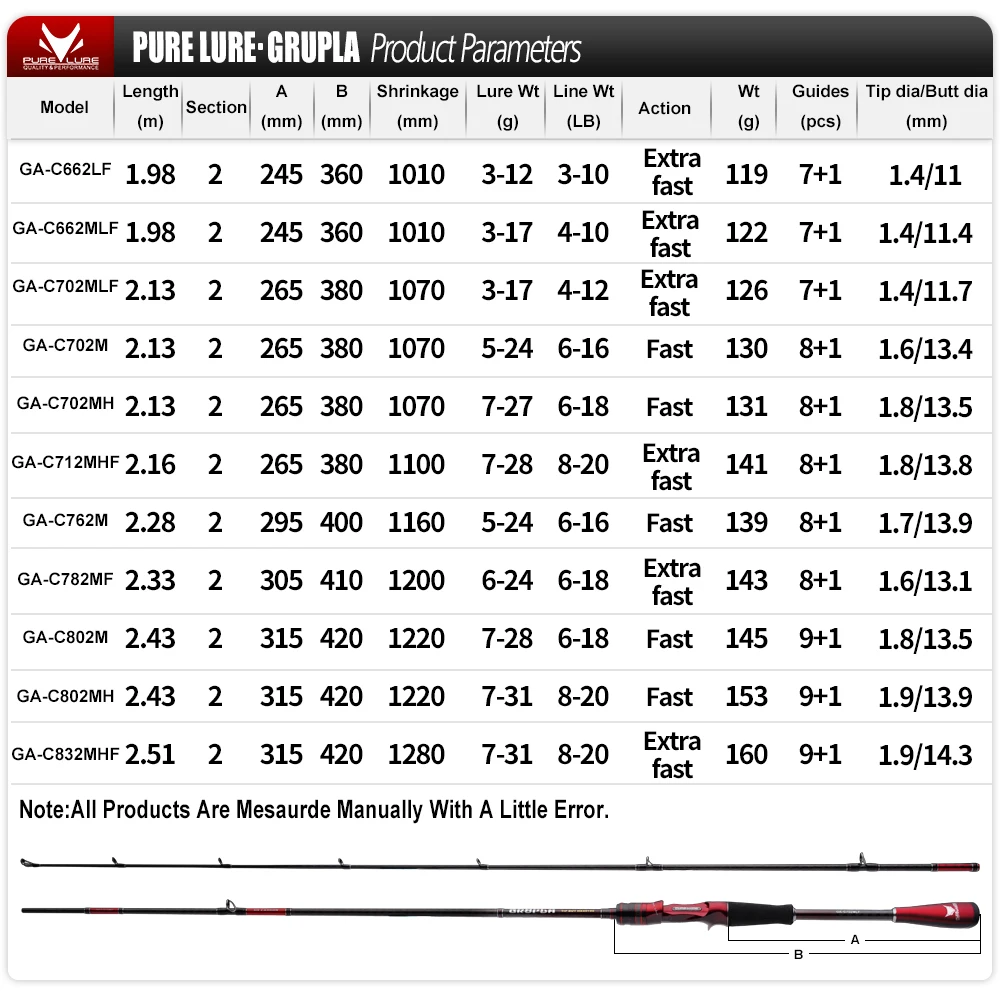 PURELURE GRUPLA Spinning Casting Rod High Carbon Universal Long Throwing Fishing Rod in FUJI Accessories Fast