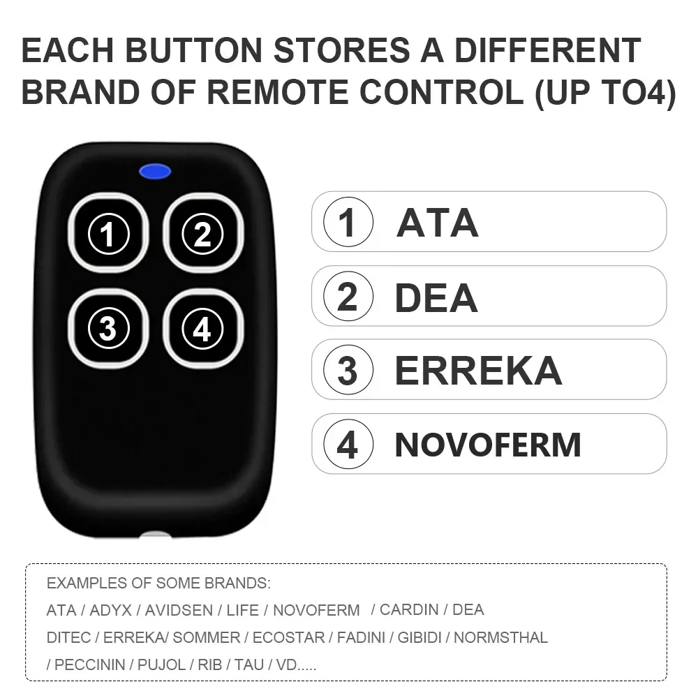 280-868MHz Remote Control For Gate Multi-Frequency 433MHz Waterproof Rolling Code Duplicator Garage Key Fob Transmitter