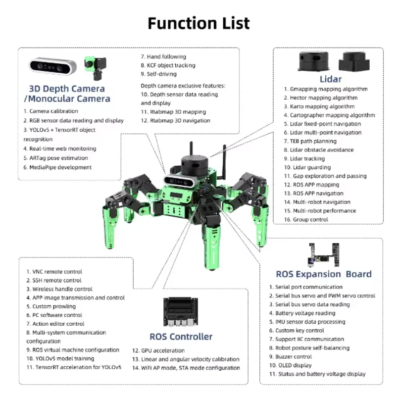 ROS Hexapod Robot Kit Powered By Jetson Nano With Lidar Depth Camera Support SLAM Mapping And Navigation