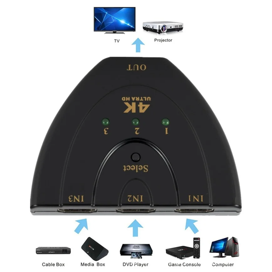 Grwibeou 3 Trong 1 Ra HDMI Switch 4K Switcher HD 1080P Bộ Chia Tín Hiệu Truyền Hình Cáp 1X3 Hub bộ Chuyển Đổi Cho PS4/3 Hộp TV HDTV PC