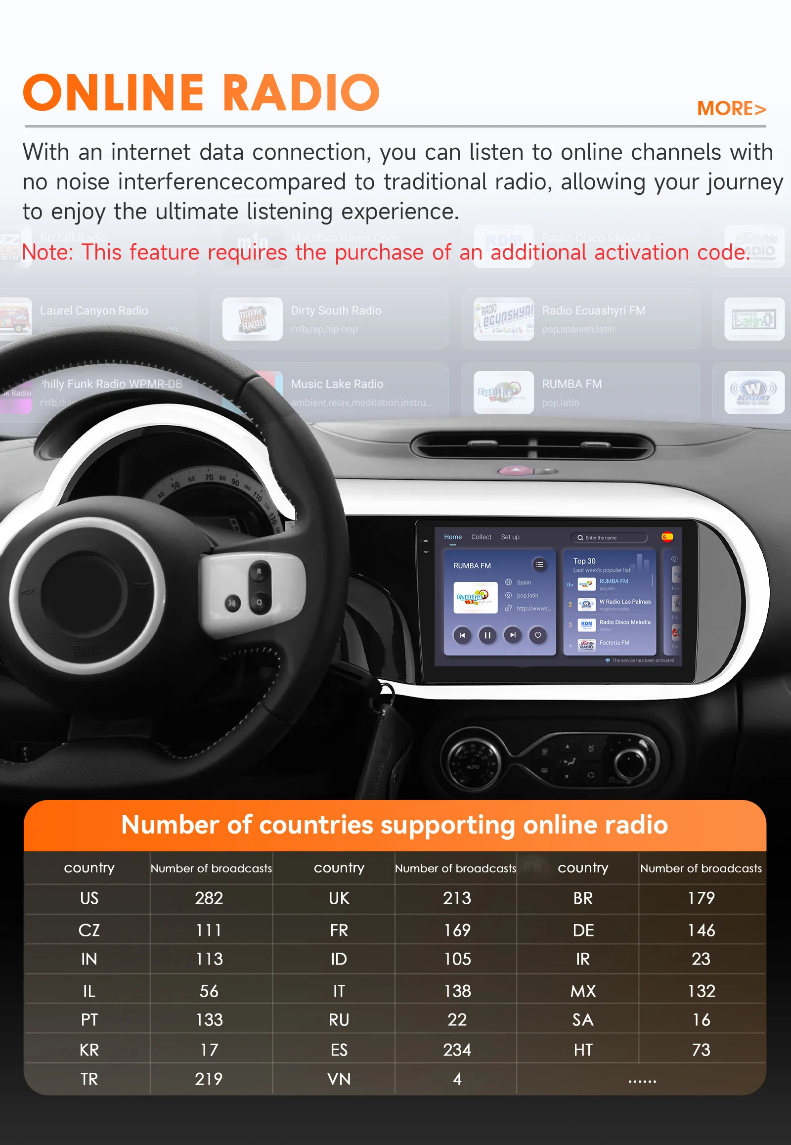 Ossuret Autoradio für Renault Twingo Ill , 9 Zoll Android 14