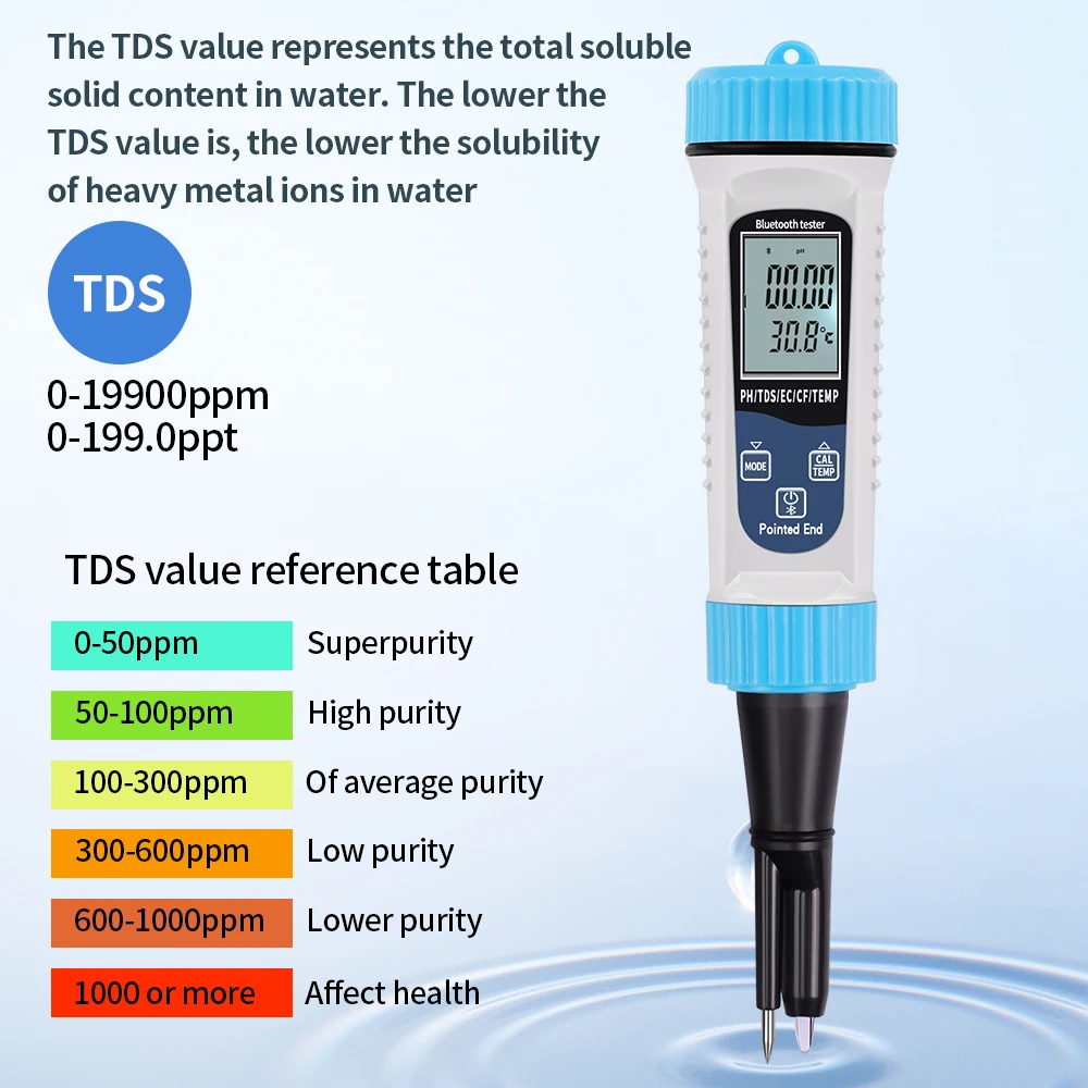Imagem -06 - Tuya Bluetooth Detector de Qualidade da Água ph Digital Tester Temperatura Tds ec cf Medidor Função de Calibração Automática em 1