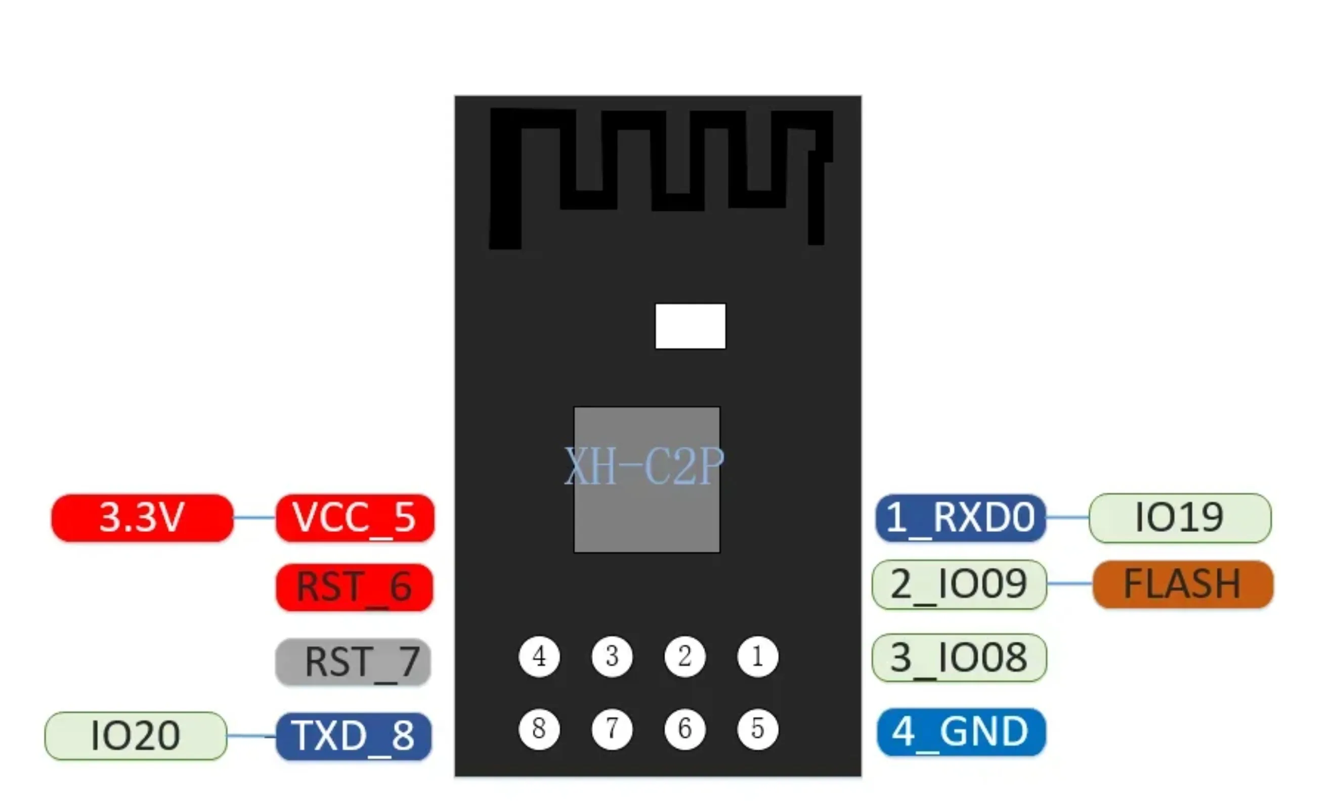 Substituição de microprocessador de núcleo único, XH-C2X, ESP8684H4, WiFi + Módulo BLE, 4MB Flash, DC3-3.6 V, RISC-V, 32Bits, ESP-01S