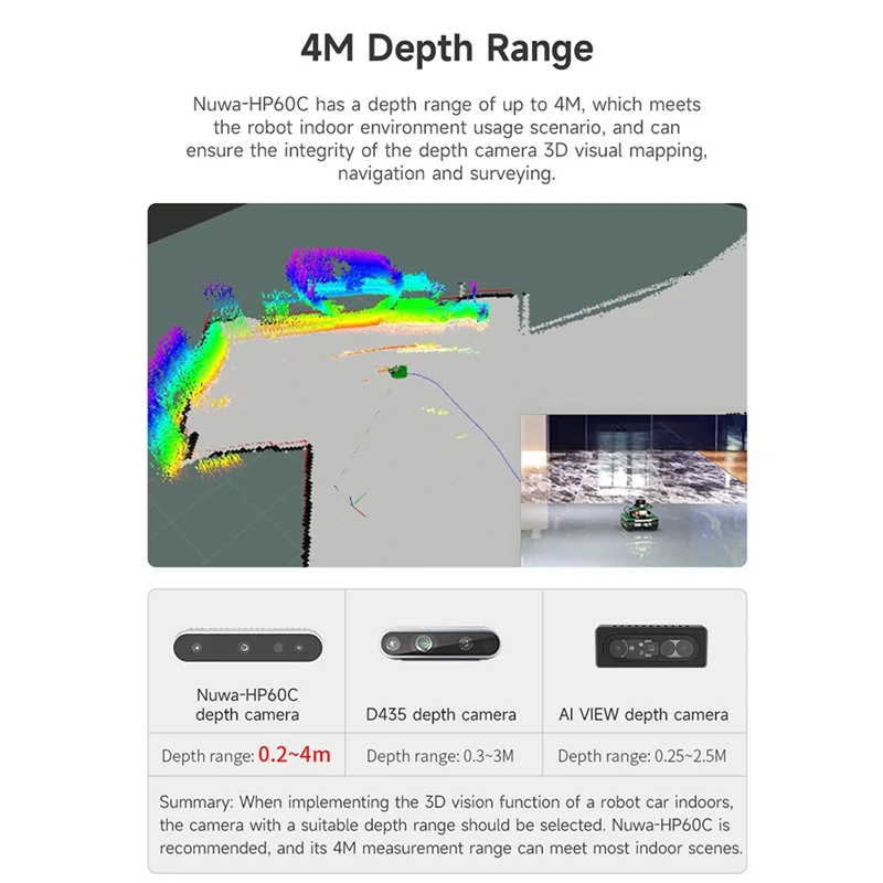 FEDI-3D Depth Camer…