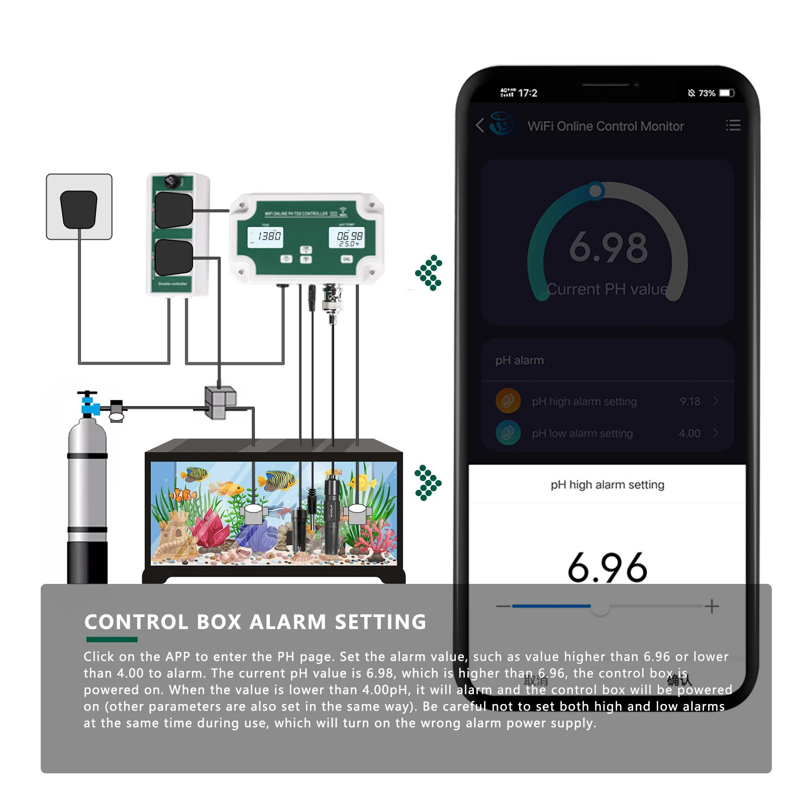 Wifi Online Ph Tds …