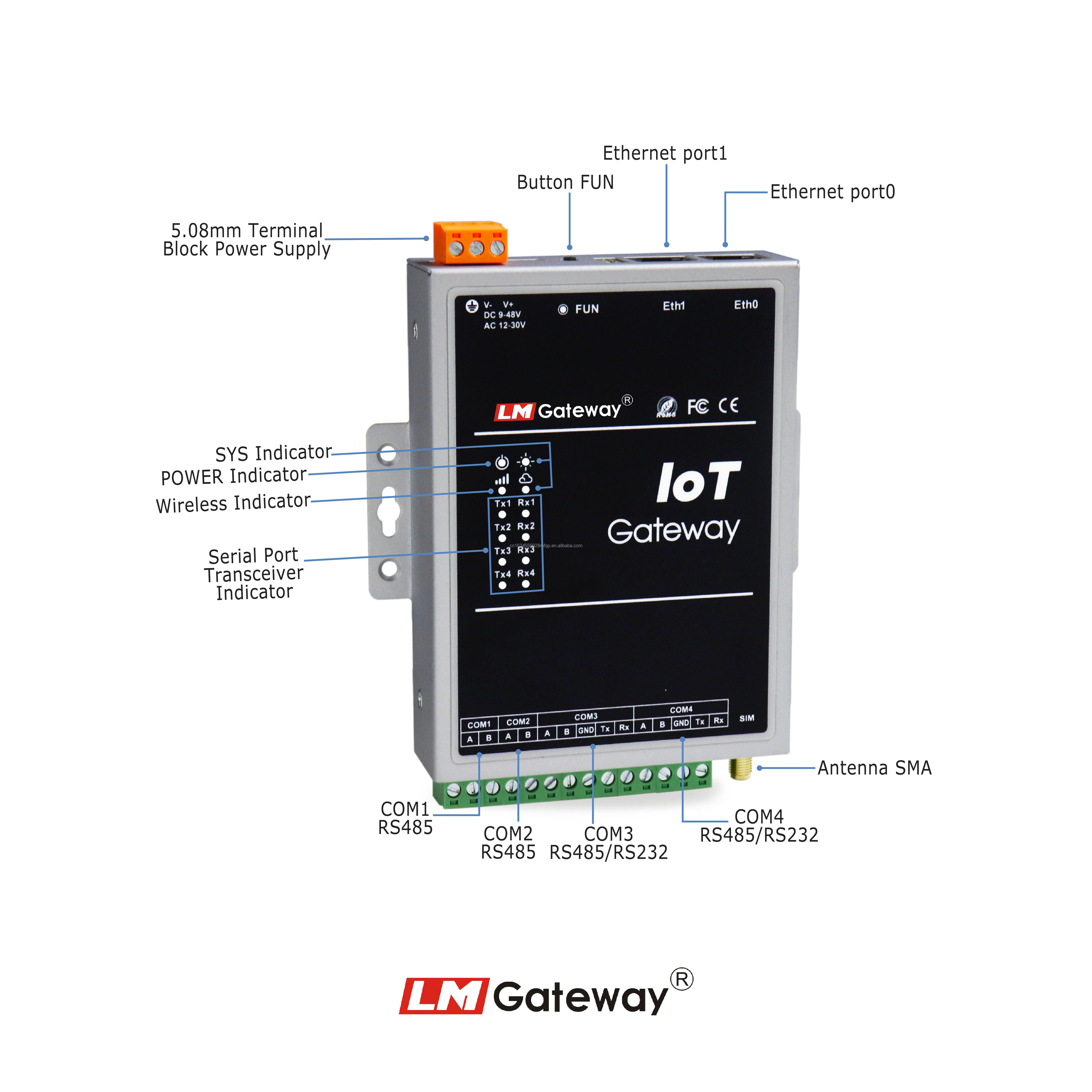 LM 4G ゲートウェイ 403 DLT645 IEC104 Modbus to BACnet MQTT エネルギー管理ゲートウェイ