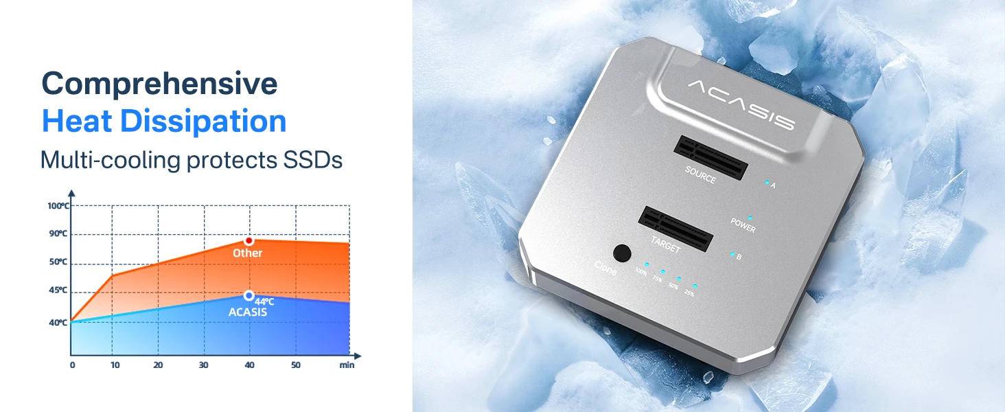 Acasis 20Gbps Dual-Bay M.2 NVME SSD-Gehäuse SSD-Duplikator Offline-Klon USB 3.2 Typ-C Gen2 zu NVMe Dockingstation für PC – Detail 6