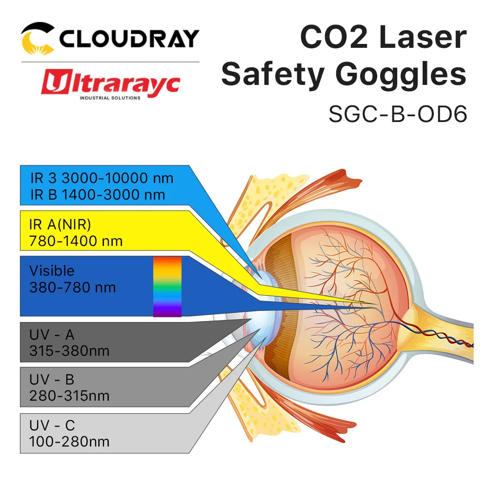 Ultrarayc 10,6um laserbril Middelgroot Type B Veiligheidsbril Schildbeschermingsbril voor Co2-snijden en graveren