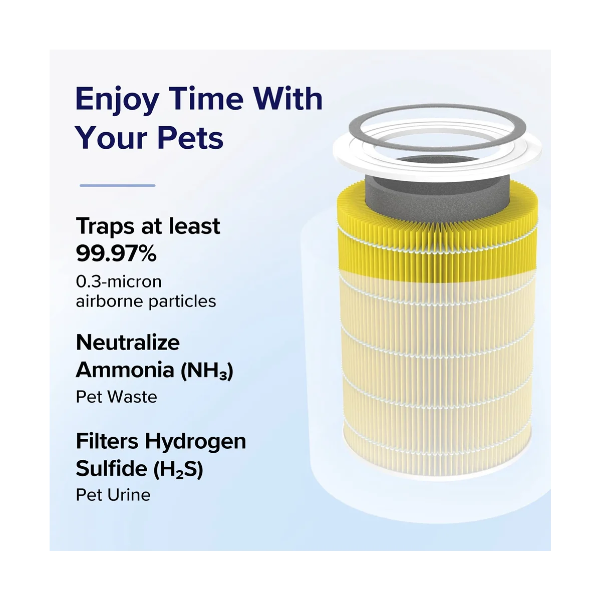 فلتر بديل A14G لأجهزة تنقية الهواء Core 400S و400S-RF، H13 True HEPA وفلتر الكربون المنشط