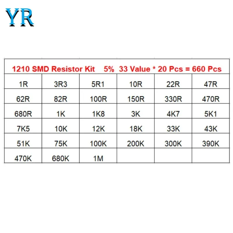 1210 SMD Resistor Kit Assorted Kit 1Ohm-1M Ohm 5% 33Value X 20Pcs=660Pcs Sample Kit
