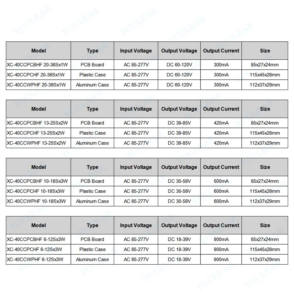 20W 24W 25W 28W 30W 36W 40W LED Driver 900mA 600mA 420mA 300mA DC18-39V 30-58V 39-85V 60-120V Lighting Transformers Power Supply