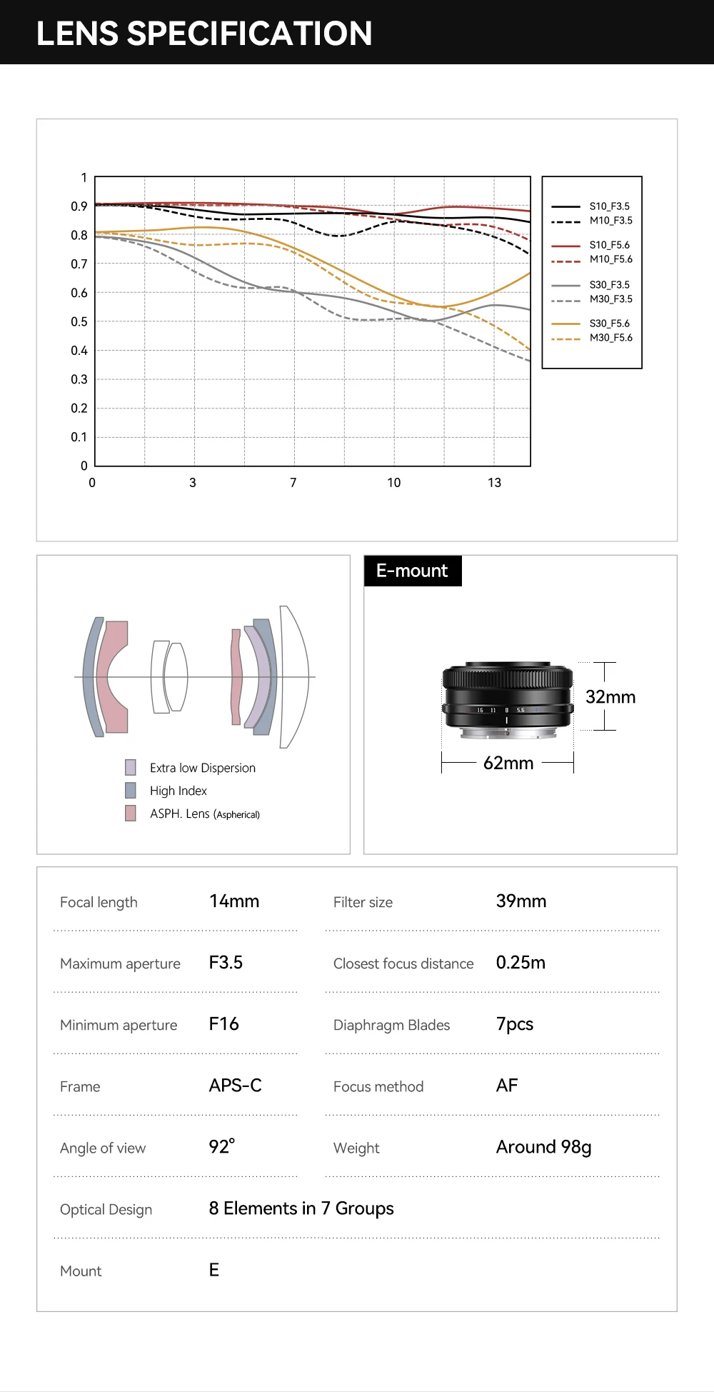 TTArtisan 14mm F3.5 APS-C Autofokus-Weitwinkelobjektiv für Sony E-Mount Spiegellose Kameras ZVE10 ZVE10II A6600 Fuji X XE5 XM5 – Detail 22
