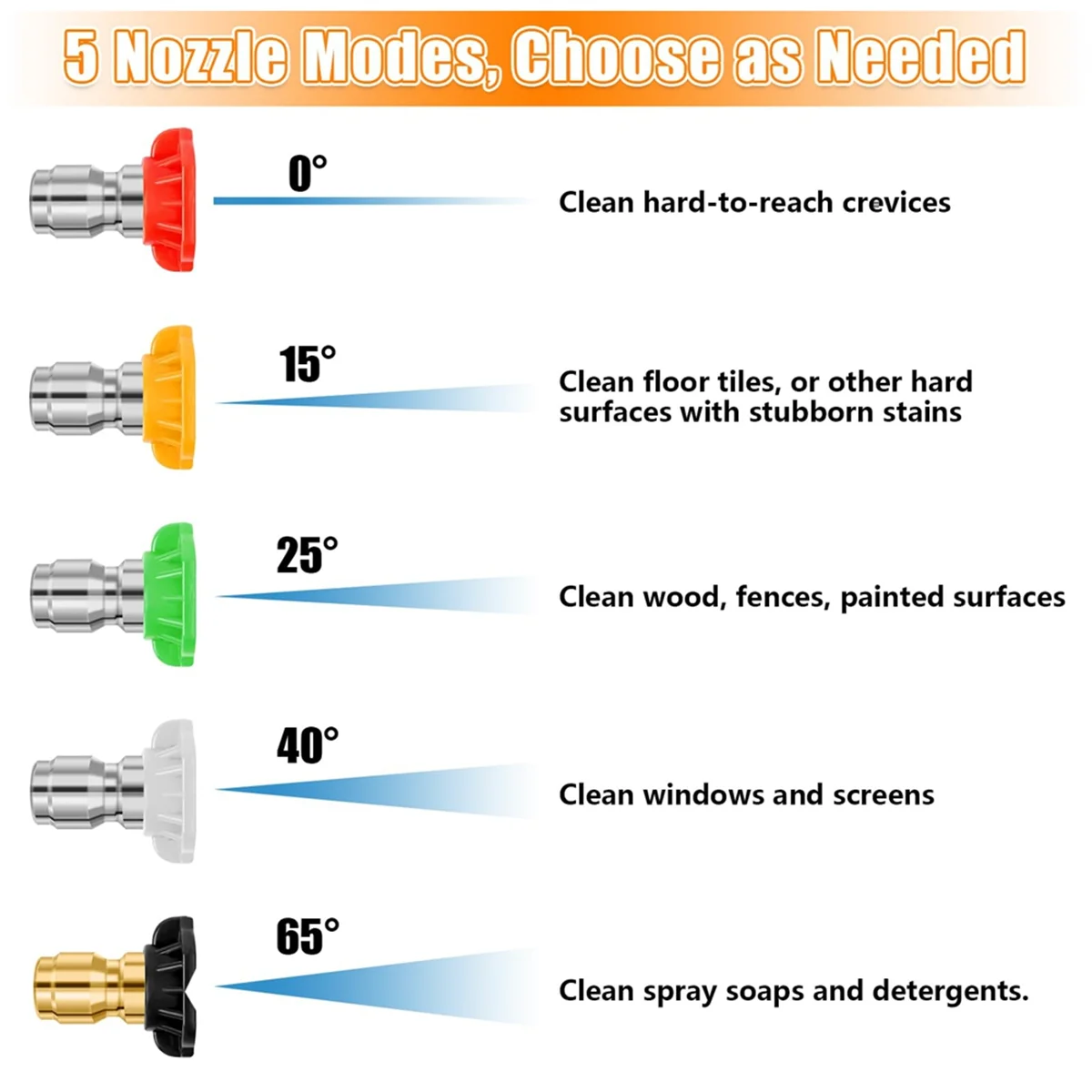 Pressure Washer Tips, 2-In-1 Power Washer Nozzle Tip, Dual Pressure Washer Nozzle with 10 Pressure Washer Sprays Nozzles