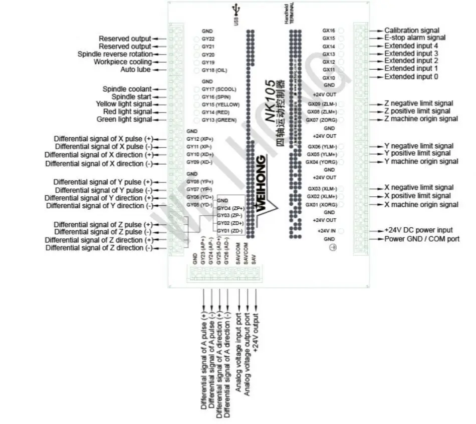 TEBAK CNC Router 3-axis 4-axis Controller NK105 G2 G3 Handle DSP Controller Original Engraving Machine Motion Control System