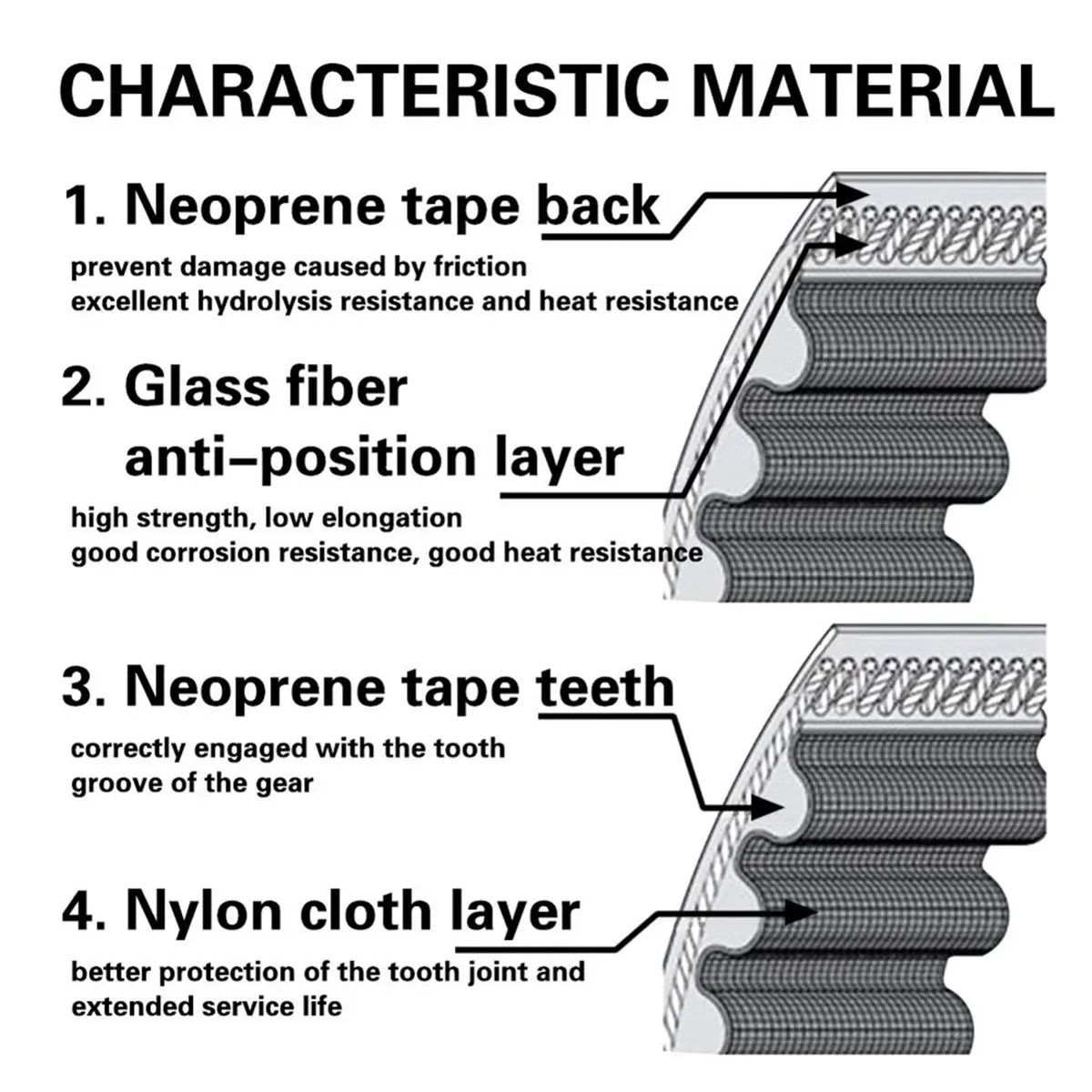 

(B63C) 5-метровый ремень ГРМ GT2, ширина 6 мм, улучшенная противоскользящая конструкция для 3D-принтеров и механических приводов
