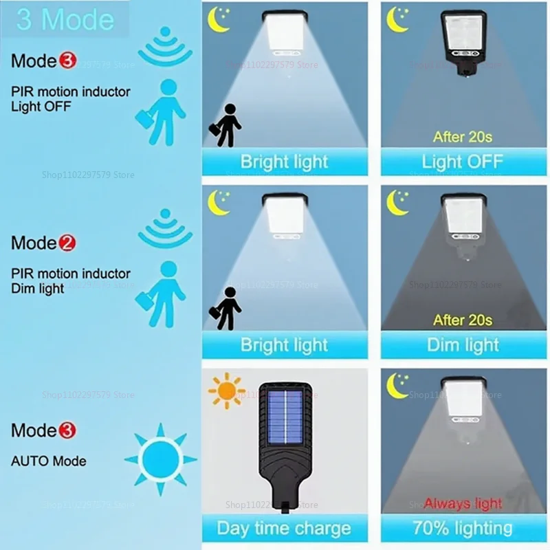 أضواء خارجية مقاومة للماء مع أجهزة استشعار للتحكم عن بعد في الحديقة والشرفة والمرآب والإضاءة التعريفي لأمن الفناء