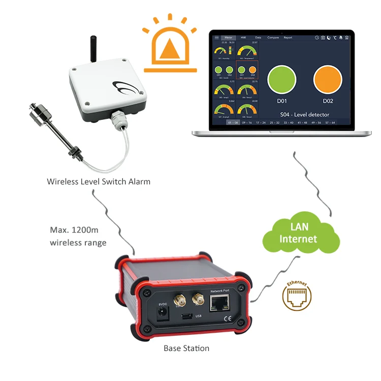 wireless remote control sensor water level pressure switch