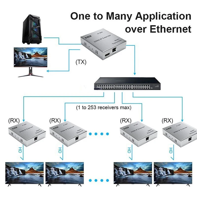 H.264 Extender 200M Matrix Via Rj45 Cat6 Ethernet Cable Support Multi To Multi HDMI-compatible Transmitter Receiver for PS4 PC