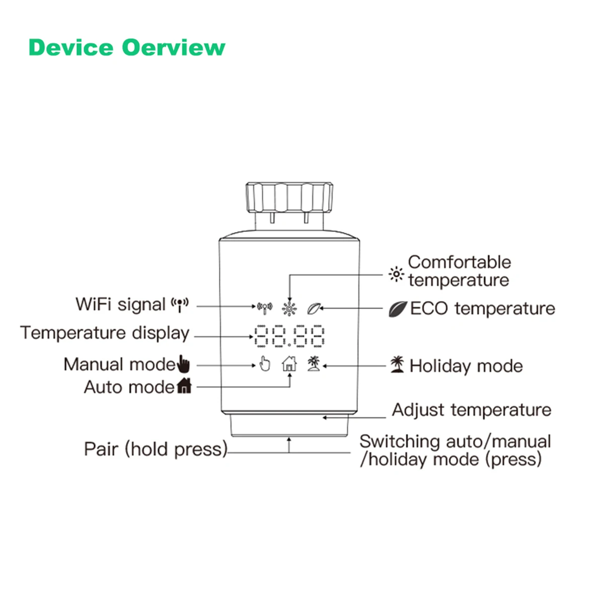 Qiumi Smart Wifi Thermostatic Radiator Valves Wifi Direct No gateway required Work with Alexa Googlehome