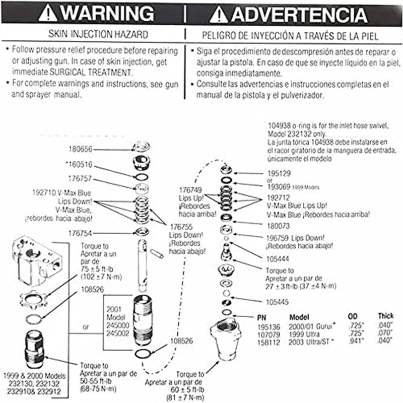 244194 Kit di imballaggio per la riparazione della pompa Aftermarket per spruzzatore di vernice Airless 390 395 490 495 595 3400 compatibile (confezione da 2)