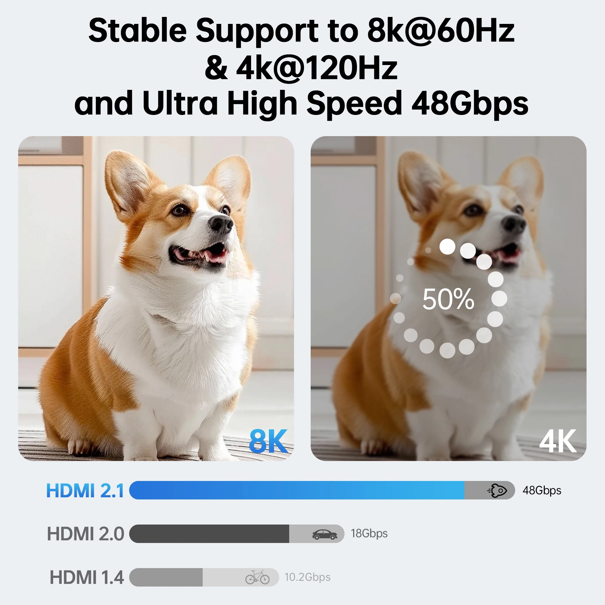 8K HDMI 2.1-Kabel mit 48 Gbit/s Ultra-High-Speed für atemberaubende 8K-Erlebnis-Bandbreite, perfekt für Konsolen und Zuhause der nächsten Generation – Detail 9
