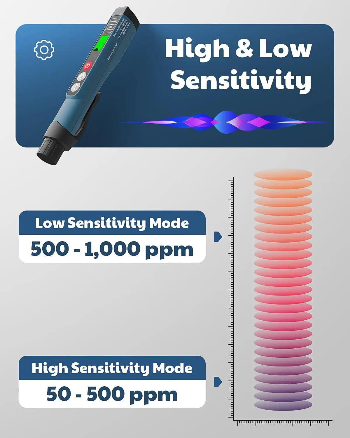 Aikesi Gasdetektor Hochempfindlicher tragbarer Gasleckdetektor für brennbare Gase