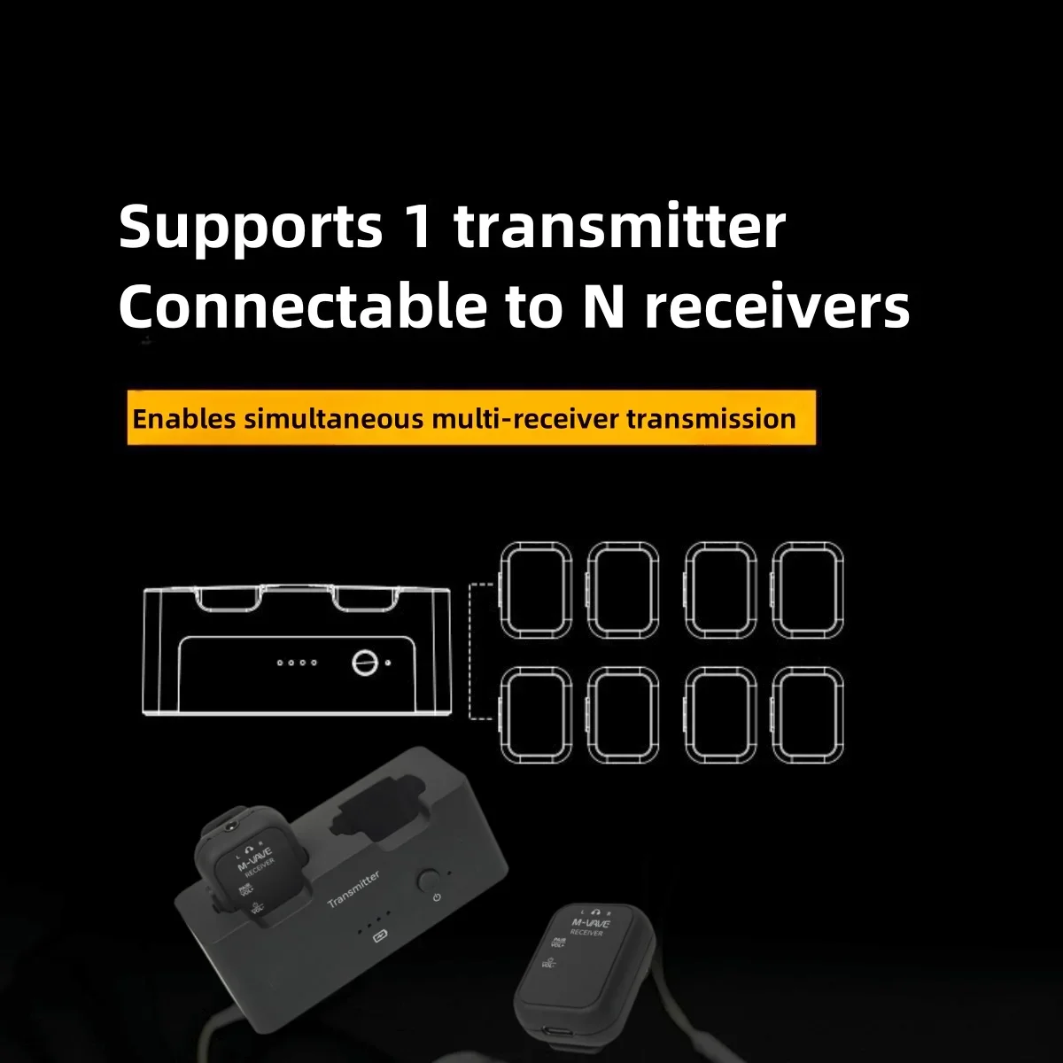 2025 NUEVO sistema de monitor de auriculares inalámbricos M-VAVE WP-12 |   Sistema 1T2R de 2,4 GHz con reproducción de ultraatencia 24 horas |   Estuche de carga de 1800 mAh