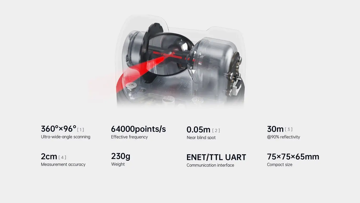 Unitree 4D LiDAR L2 3D Lasr رادار الملاحة تجنب العوائق سلام زاوية واسعة للغاية مسح عمق 360 درجة
