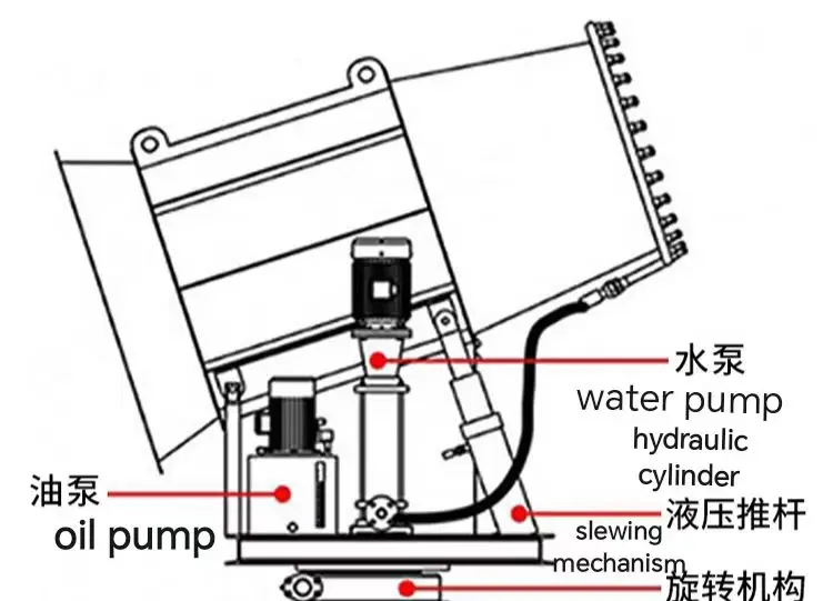 New Style Control Dust Elimination Fog Cannon Disinfection Spray Machine Pump Water Mist Sprinkler System Air Cleaning Equipment