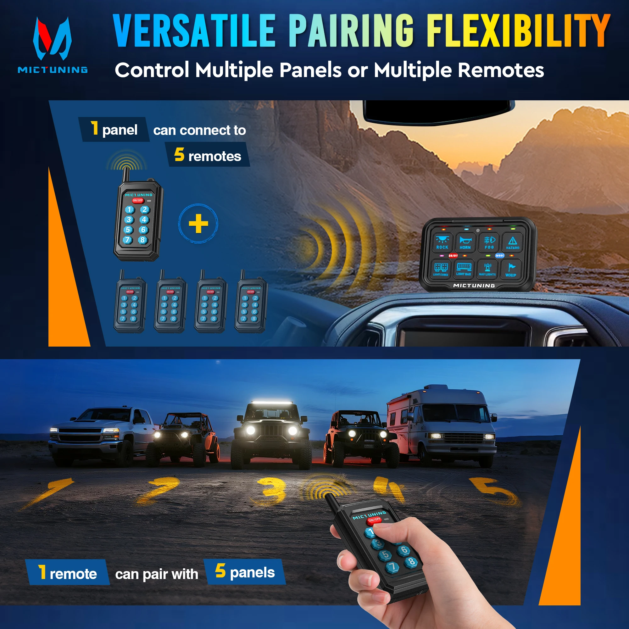 

Панель переключателей MICTUNING P8Y Ultra 6/8 Gang — беспроводное приложение и пульт дистанционного управления 230 футов, водонепроницаемый IP67, с автоматической регулировкой яркости, цвета RGB