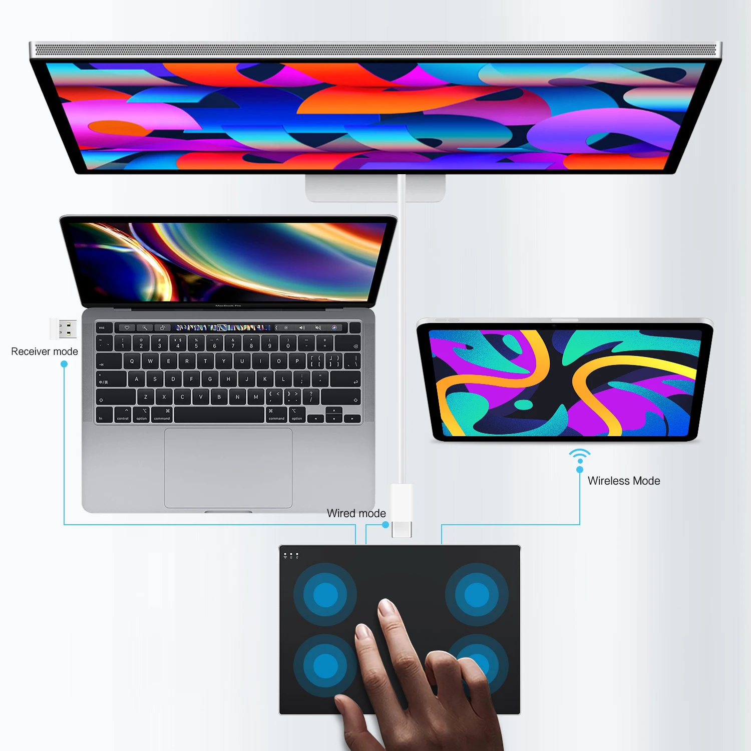 Wireless TrackPad Touchpad 2.4G Multi-Touch TrackPad Mouse Type-c Wired Trackpad for iPad OS MacBook Air Pro iMac Magic Trackpad