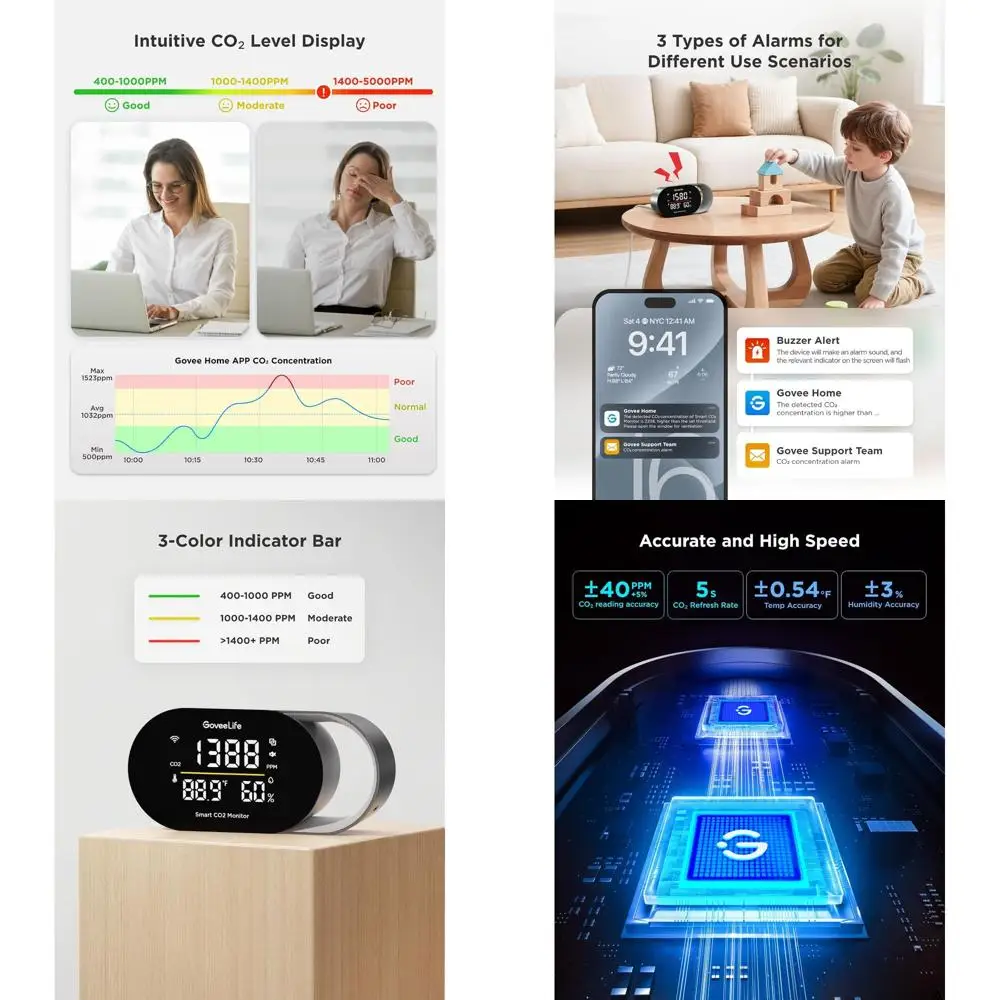 

Home CO2 Monitor: Smart Air Quality Sensor with Display, Thermometer, Hygrometer for Health, Sleep, Energy Efficiency in Rooms