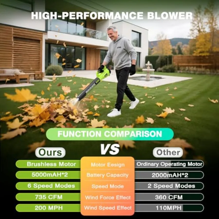 منفاخ أوراق شجر لاسلكي مع محرك بدون فرش للعناية بكفاءة في العشب: 735CFM 200MPH سرعة الهواء 6 مستويات سرعة قابلة للتعديل مزدوجة 5.0Ah