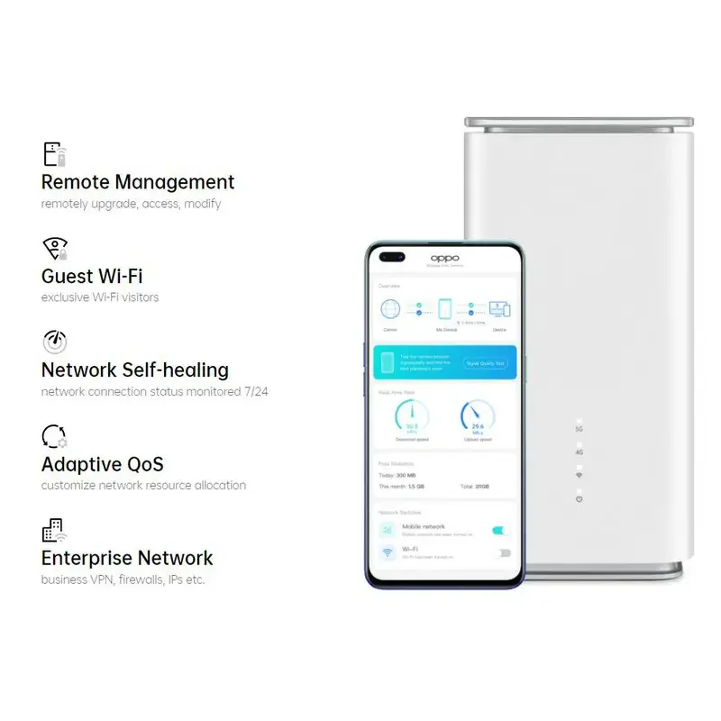 

OPPO-T1a 5G CPE-маршрутизатор SA/NSA GE WAN/LAN WIFI 6 5G WIFI-модем Точка доступа