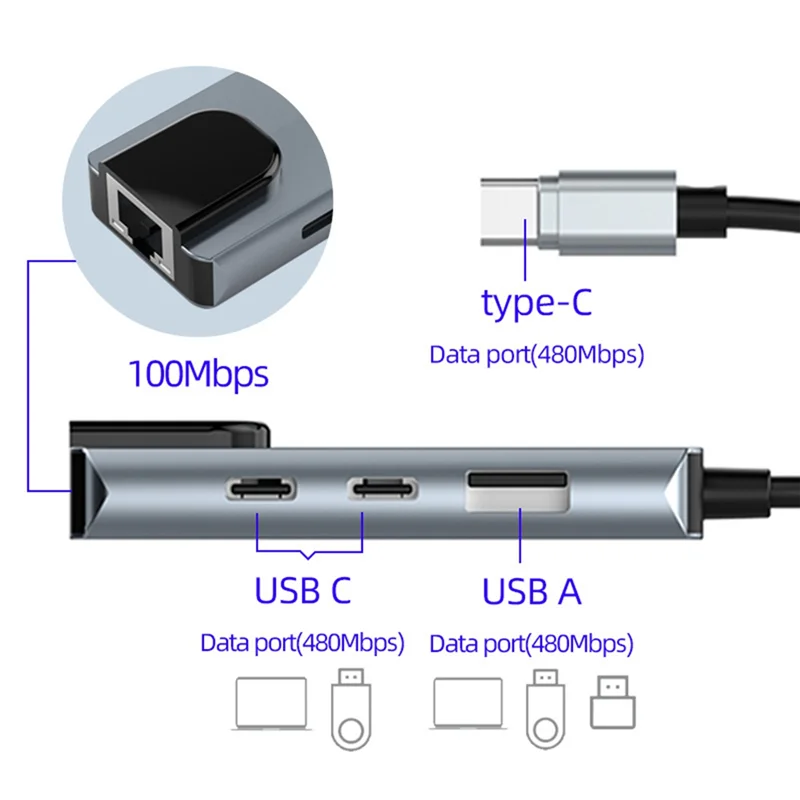 

Док-станция с адаптером USB C-концентратора A19E-4-в-1 с двойным USB C и RJ45 для ноутбука Pro/Air