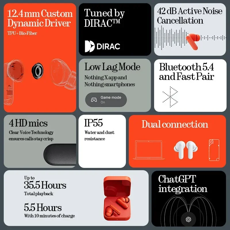 CMF Buds 2a 42dB ANC 4HD Mics ما يصل إلى 31 ساعة من التشغيل Bluetooth 5.4 12.4mm Driver #5