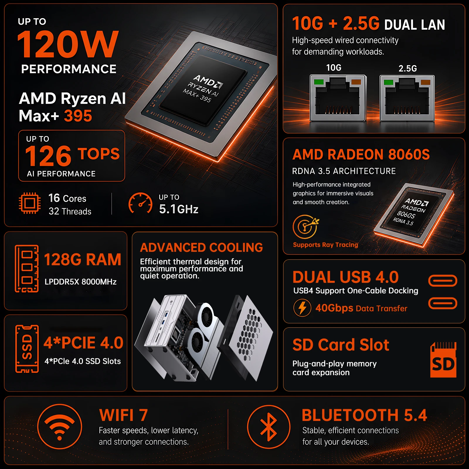 MSECORE AI Max+ 395 Mini PC AMD Radeon 8060S 128GB LPDDR5X 4x M.2 NVMe SSD 10G + 2.5G LAN WiFi6E BT5.3 USB4 8K Windows 11 Gaming