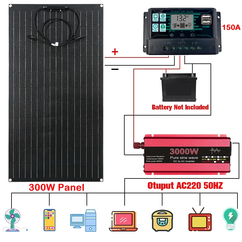 3000W Power Inverter 300W Solar Panel System 12V to 110/220V Car Convertor LCD Display 150A Solar Controller for Home Appliance