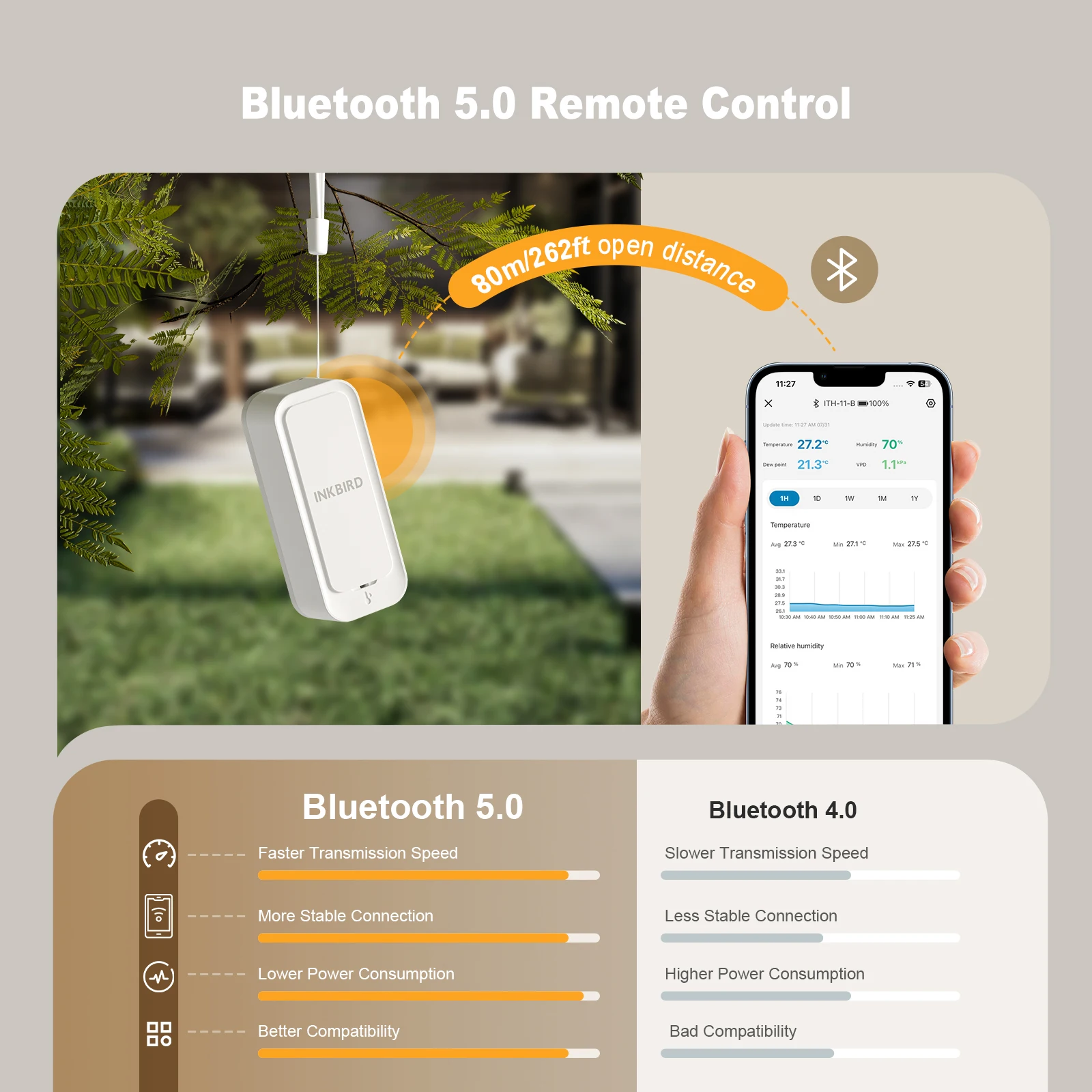 INKBIRD ITH-11-B Wireless Digital Thermometer & Hygrometer for Free APP Humidity Temperature Monitor Indoor Outdoor Smart Sensor