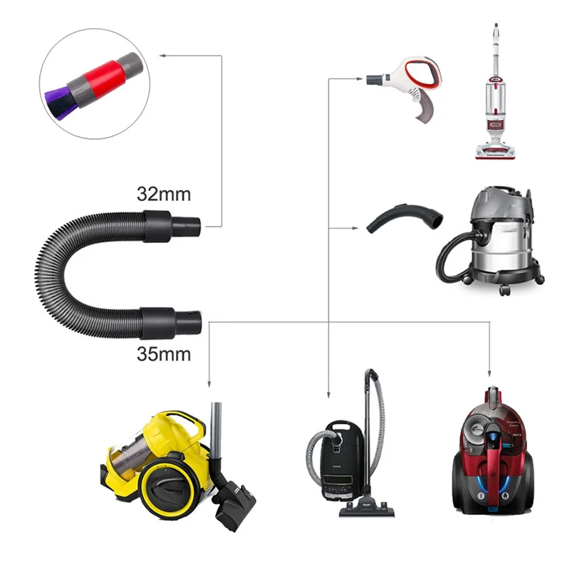 32 مللي متر مرفقات فراغ خرطوم محول فرشاة شعر الحصان لملحقات أجزاء القرش NV350 ، NV360 ، NV440