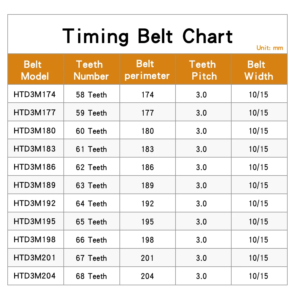 Timing Belt HTD3M-174/177/180/183/186/189/192/195/198/201/204 Closed Loop Synchronous Belt Width 10/15 mm For 3M Alloy Pulley